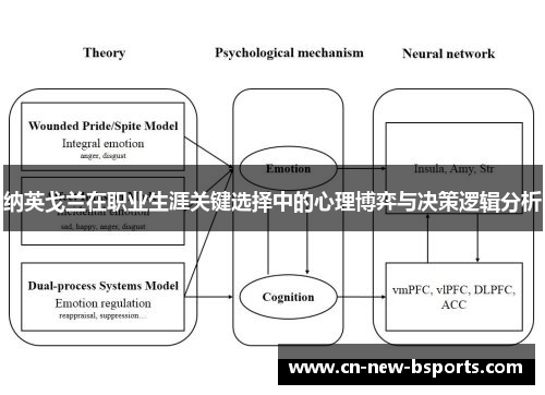 纳英戈兰在职业生涯关键选择中的心理博弈与决策逻辑分析
