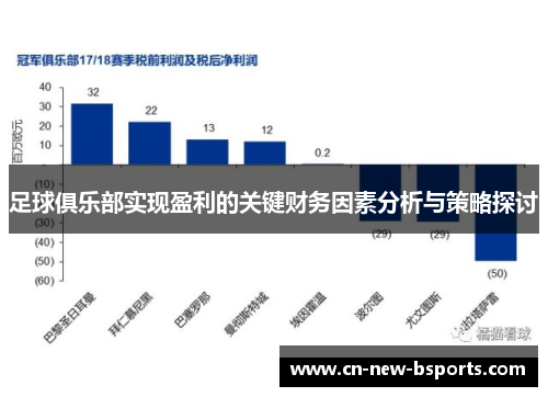 足球俱乐部实现盈利的关键财务因素分析与策略探讨
