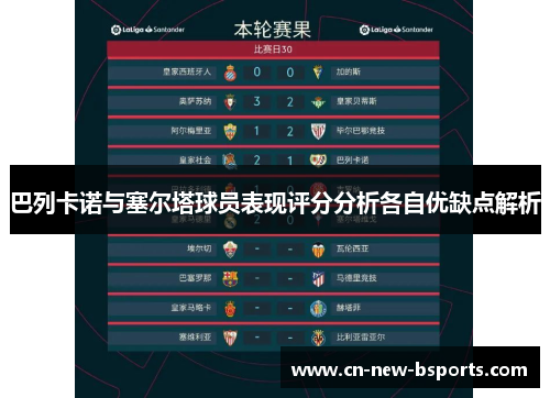巴列卡诺与塞尔塔球员表现评分分析各自优缺点解析 巴列卡诺与塞尔塔球员表现评分分析各自优缺点解析