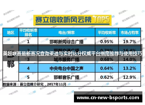 英超联赛最新赛况查询渠道与实时比分权威平台指南推荐与使用技巧